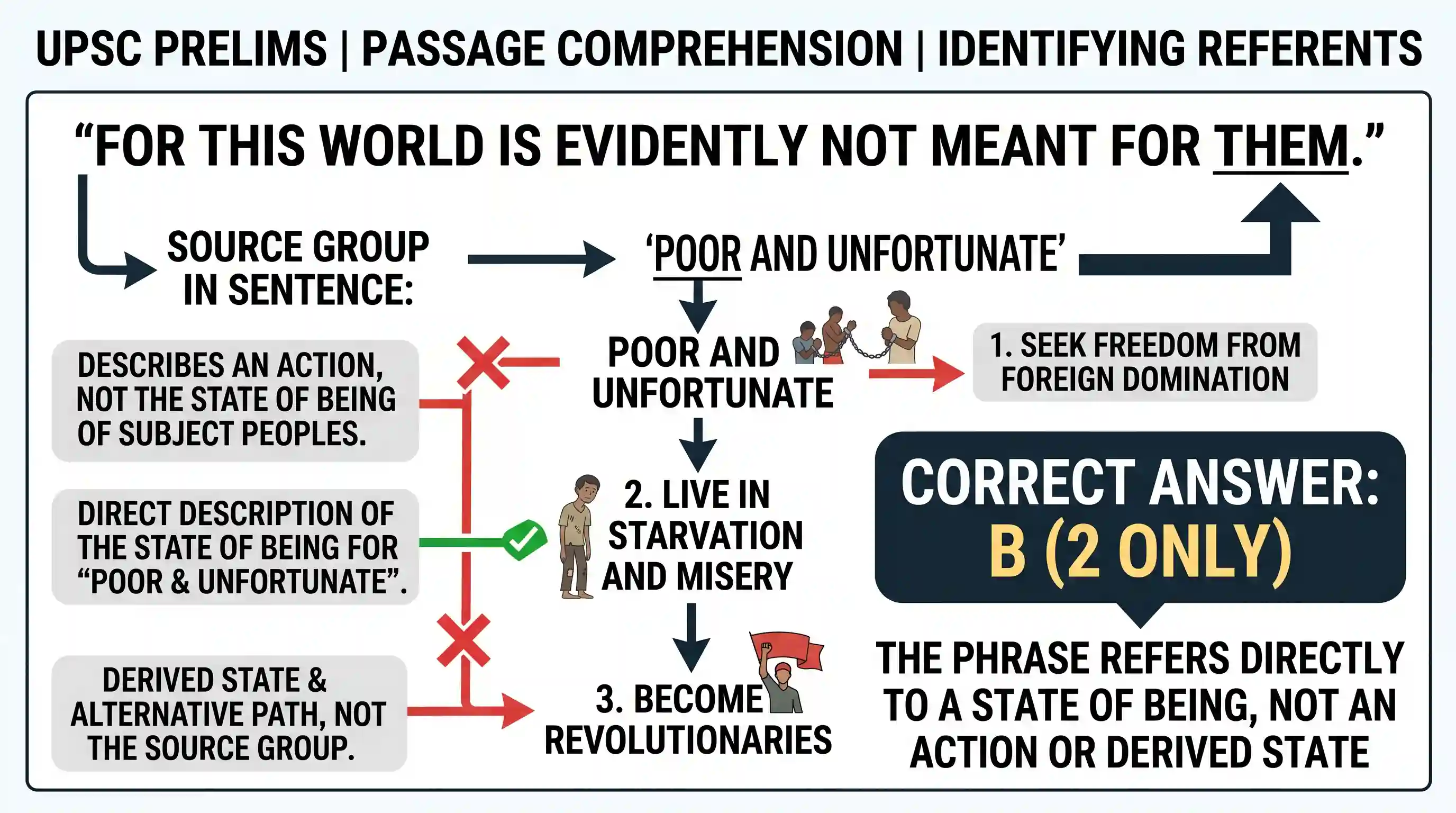 Reading Comprehension: Read the following passage and answer the items that follow. Your answers to these items should be based on the passage