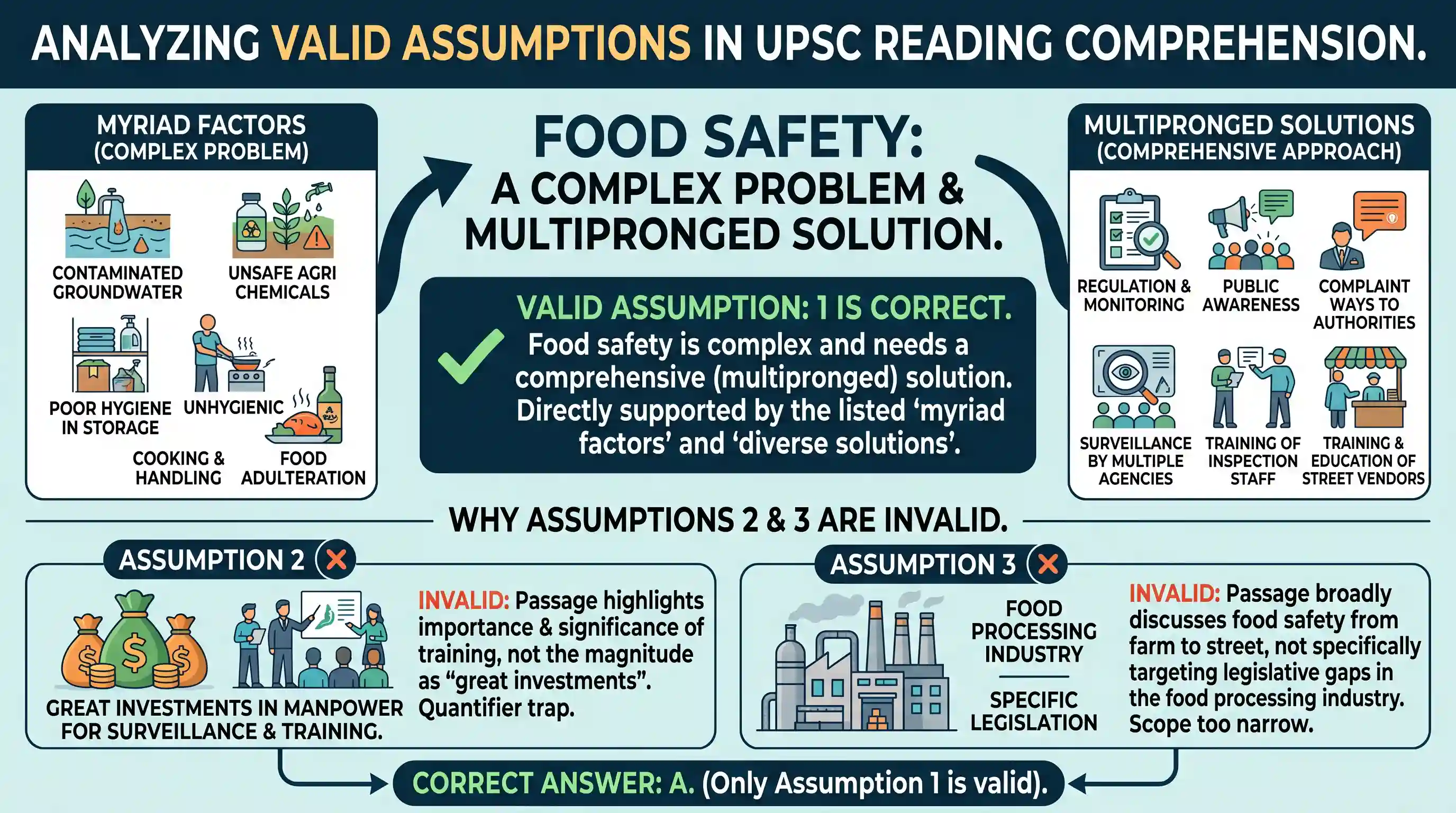 Reading Comprehension: Diarrhoeal deaths among Indian children are mostly due to food and water contamination. Use of contaminated groundwater